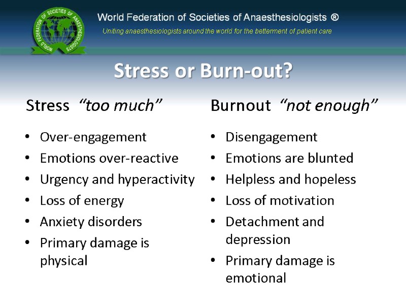 Stress or Burn-out? Stress  “too much” Over-engagement Emotions over-reactive Urgency and hyperactivity Loss